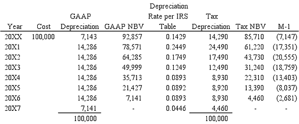 GAAP-Table