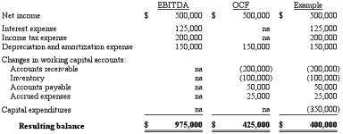 EBITDA-Cash-Flow-Differences