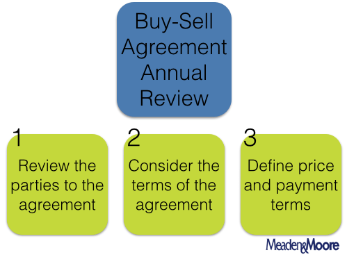 Buy-Sell-Agreement-Annual-Review