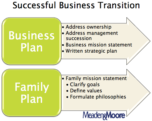 Successful Business Transition