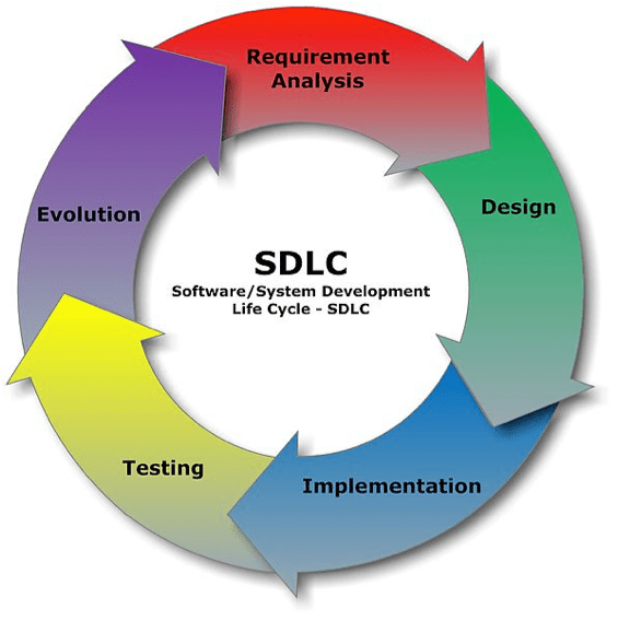 Softwware-Development-Life-Cycle