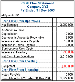 Cash-Flow-Statement