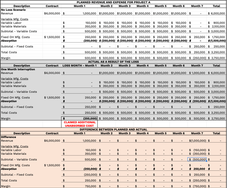 Profit and loss statement
