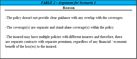 Table 2