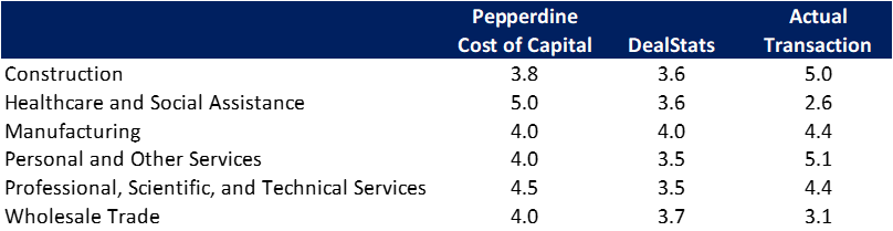 company value
